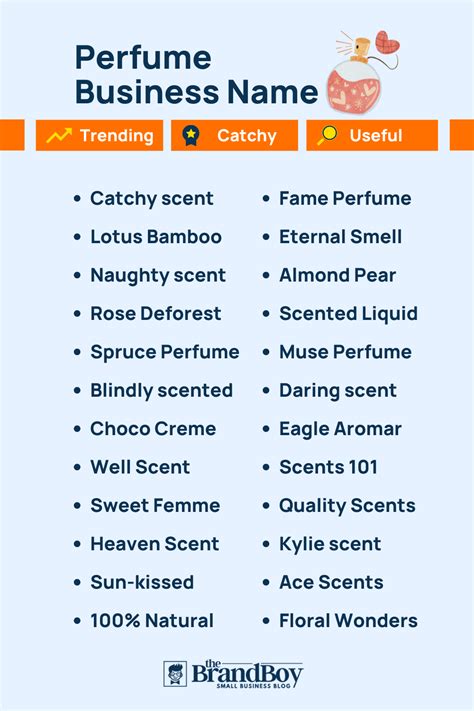 perfume inspired names